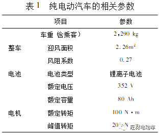 基于AMESim的纯电动汽车热管理系统的优化设计 附AMESim优化过程基础操作及DOE&遗传算法G的图1